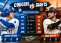Dodgers vs. San Francisco Giants match player stats