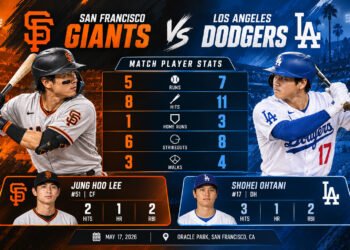 san francisco giants vs dodgers match player stats