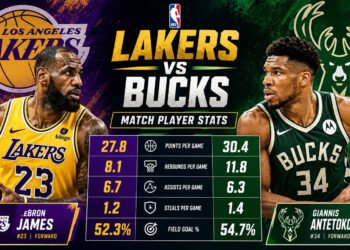 lakers vs milwaukee bucks match player stats