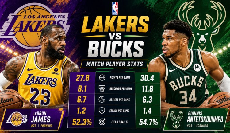 lakers vs milwaukee bucks match player stats