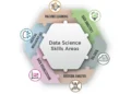 Why Applied Data Science Skills Matter in a Data-Driven Career
