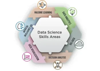 Why Applied Data Science Skills Matter in a Data-Driven Career