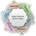 Why Applied Data Science Skills Matter in a Data-Driven Career
