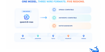 The Qwen API: Three Wire Formats, Five Regions, One Model