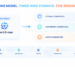 The Qwen API: Three Wire Formats, Five Regions, One Model
